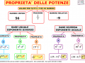 6-proprieta-potenze