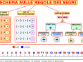 7-schema-regole-segni-numeri-relativi