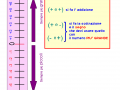 02. Linea numeri relativi