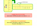 03. I numeri Relativi