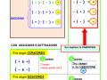 04. Operazioni con i numeri relativi