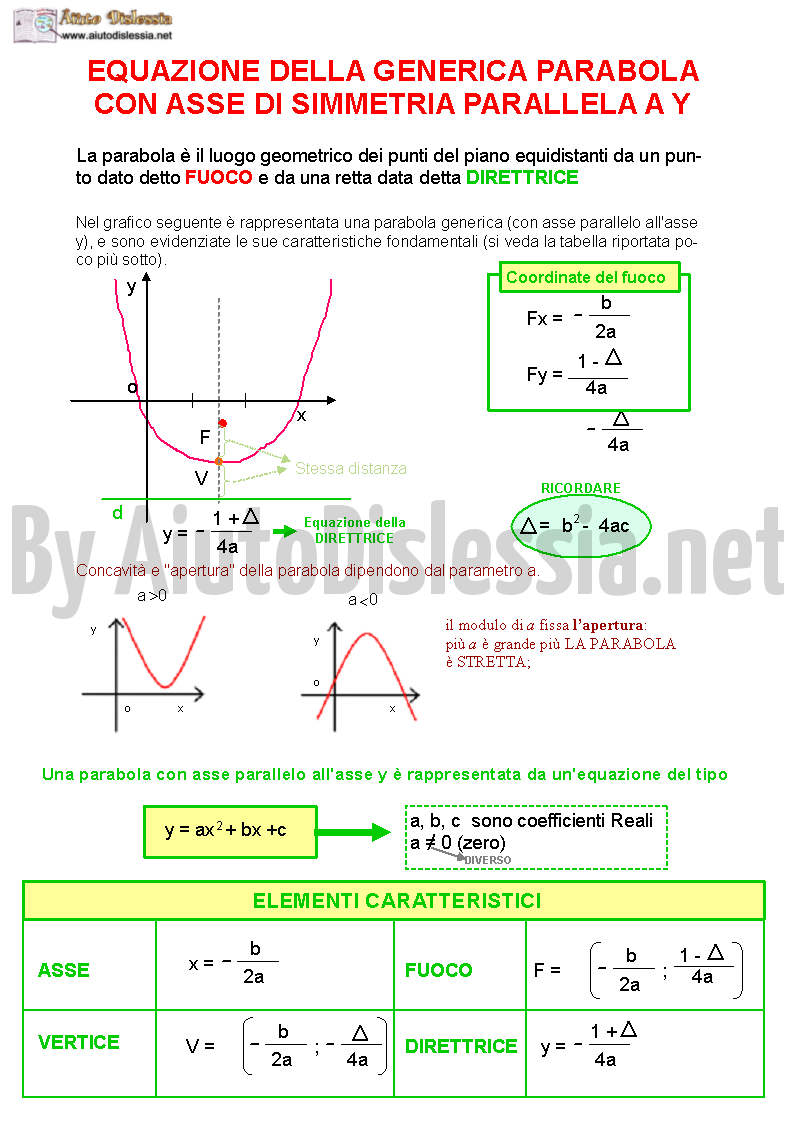 03.-Equazione-della-generica-parabola-con-asse-di-simmetria-parallela-a-y
