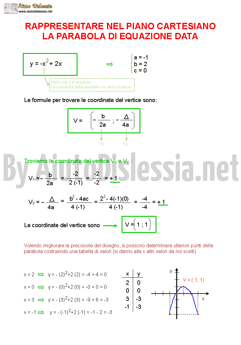 05.-esercizio-svolto-rappresentare-nel-piano-cartesiano-le-parabole-di-equazione-data