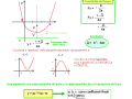 03.-Equazione-della-generica-parabola-con-asse-di-simmetria-parallela-a-y