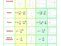 08.-Caratteristiche-della-parabola-TABELLA-FORMULE