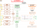 10. PARABOLA CON LA DIRETTRICE NELL'ASSE X mappa concettuale