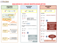 20.-EQUAZIONI-DI-2-GRADO-MAPPA-RIASSUNTIVA