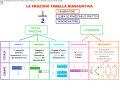 frazioni-tabella-riassuntiva