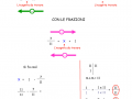 trovare-il-dato-mancante-nelle-frazioni