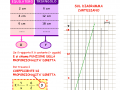 funzioni-di-proporzionalita-diretta