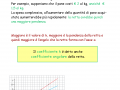 20. Coefficiente angolare e pendenza della retta