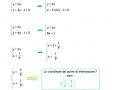 34. ESERCIZIO SVOLTO trovare il punto di intersezione di 2 rette