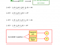 10. Potenze nei numeri relativi