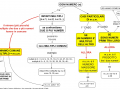 12. CASI PARTICOLARI DI mcm