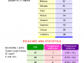 01-statistica-1