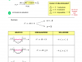 06.-SCHEMA-EQUAZIONI-2-GRADO