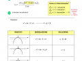 07.-SCHEMA-EQUAZIONI-2-GRADO