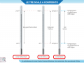 06-le-tre-scale-a-confronto