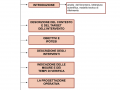 03.-LA-STESURA-DEL-PROGETTO