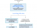 02.-Il-concetto-di-salute