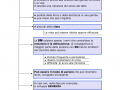 02.-Sclerosi-multipla-SINTOMI