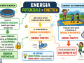 02.-ENERGIA-POTENZIALE-E-CINETICA