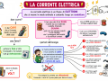 06.-LA-CORRENTE-ELETTRICA