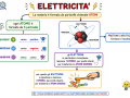 07.-ELETTRICITa
