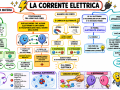 08.-LA-CORRENTE-ELETTRICA