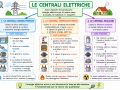 09.-LE-CENTRALI-ELETTRICHE