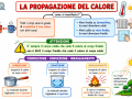 11.-PROPAGAZIONE-DEL-CALORE