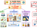 12.-IL-CALORE-SI-PROPAGA