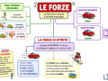 15.-LE-FORZE