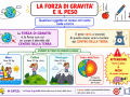 16.-LA-FORZA-DI-GRAVITa-E-ILPESO