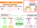 05 . PROPRIETA' POTENZE (vers.1)