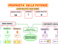 06 . PROPRIETA' POTENZE (vers.2)