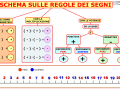 07. LE REGOLE DEI SEGNI