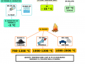 03. VARIE TEMPERATURE
