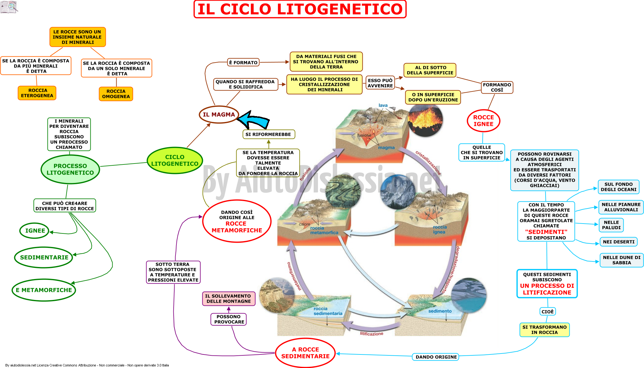 01-il-ciclo-litogenetico
