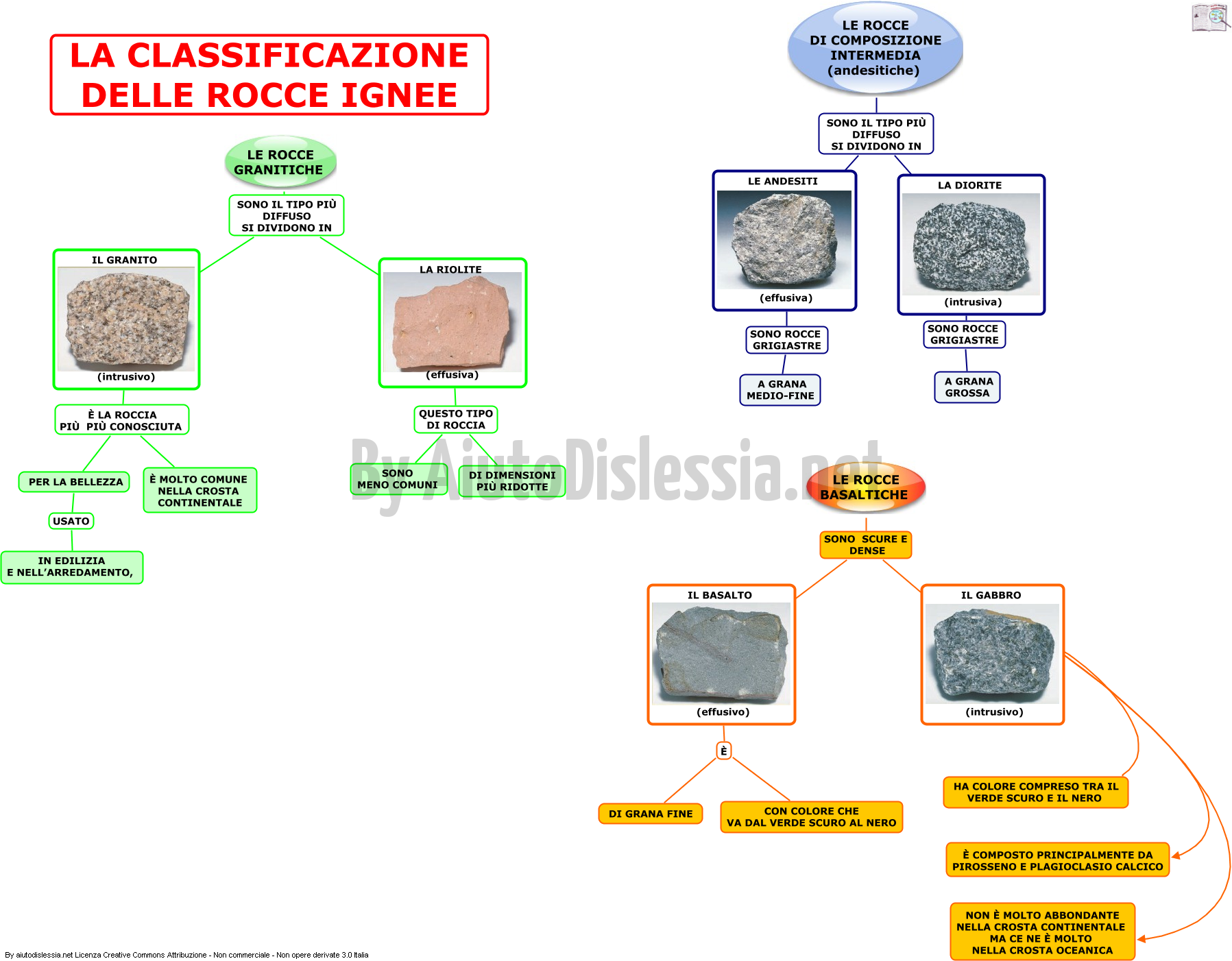 06-la-classificazione-delle-rocce-ignee-tabella-rissuntiva
