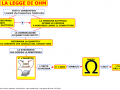 02-la-legge-di-ohm