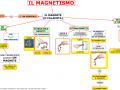 04-il-magnetismo