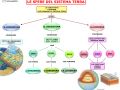 12.-LE-SFERE-DEL-SISTEMA-TERRA