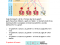 06-spiegazione-2-legge-di-mendel