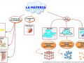 02-la-materia
