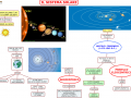 13. IL SISTEMA SOLARE