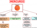 18. MERCURIO