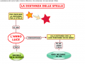 03-la-distanza-delle-stelle