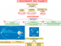 06-i-movimenti-dei-pianeti