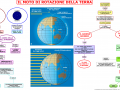 09-il-moto-di-rotazione-della-terra